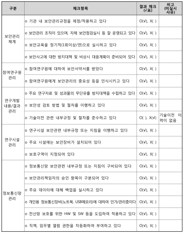 (주)대한항공 자체 보완 관리 진단표