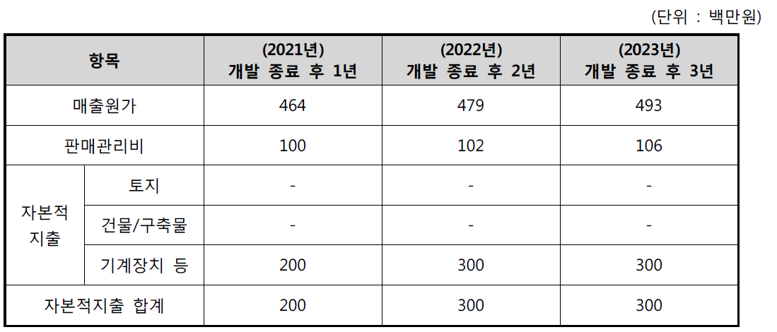 투자 계획