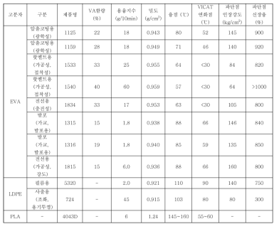 EVA 및 범용 고분자 특성