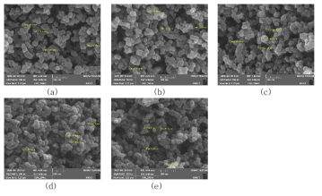 산 처리한 카본블랙의 microstructure; (a) pristine CB, (b) a-CB (RT), (c) a-CB (40 ℃), (d) a-CB (100 ℃), (e) a-CB (150 ℃)