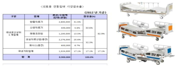 저상 전동침대 제품