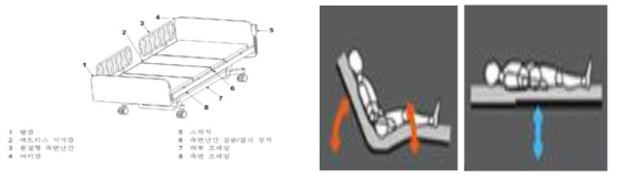 메인 프레임 항목(4번, 5번, 6번 제외)