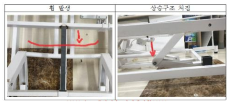 작동 시 파이프 휨 발생 및 상승구조 처짐