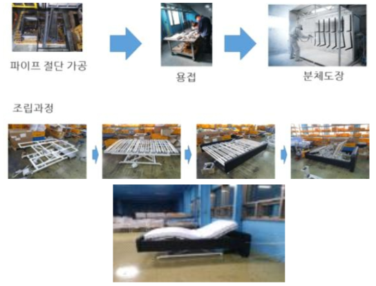 4차 시제품 제작