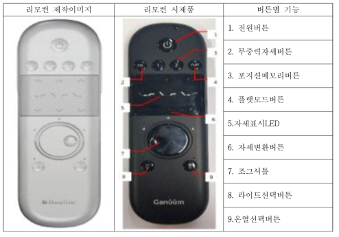 리모컨 기능