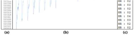 PPG 측정 데이터: (a)PPG 센서 데이터, (b)센서 데이터 그래프, (c)실제 심박수