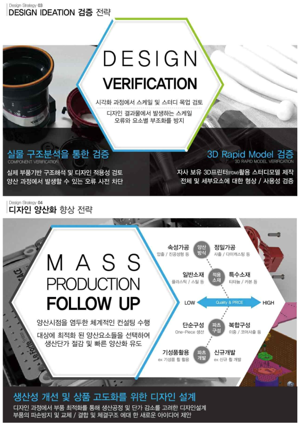 디자인 검증 전략 – 양산화 향상 전략