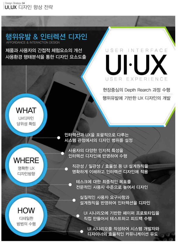 어포던스 융합형 UX-UI 디자인 전략