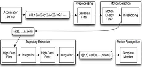 GIT ENGINE 연산 알고리즘