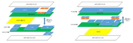 리모컨 레이어 레이아웃