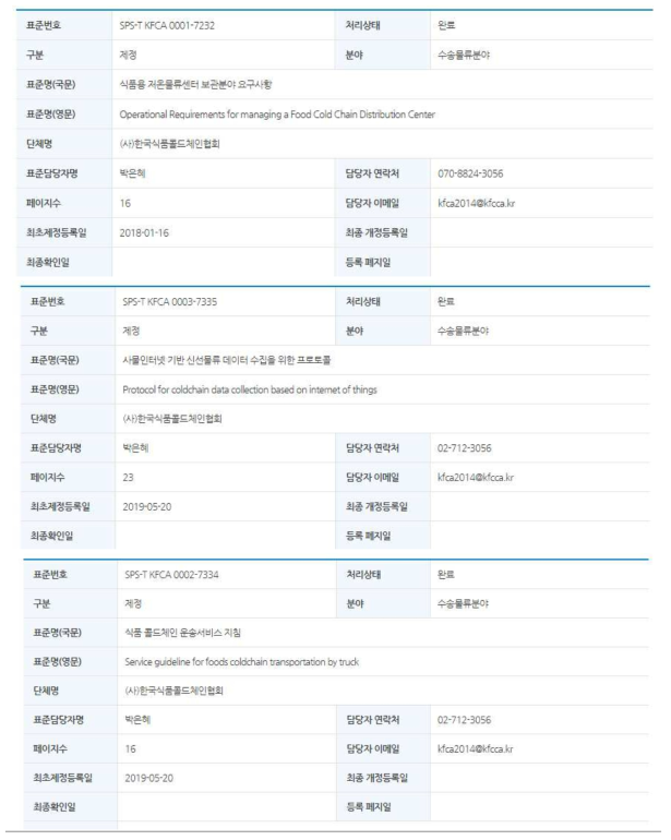 단체표준 제정 내용 (중소기업중앙회)