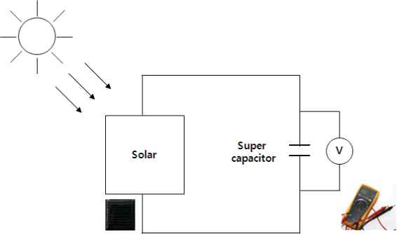 태양전지패널 적용 수퍼커패시터 충전 테스트 모식도