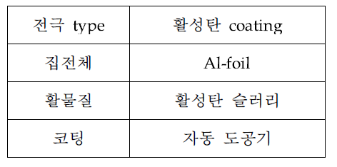 저저항 전극 설계를 위한 내부 소재 요건