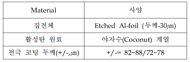 전극 코팅 조건