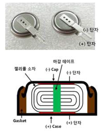 Coin형(Φ18.5X3.0t) 및 내부 구조