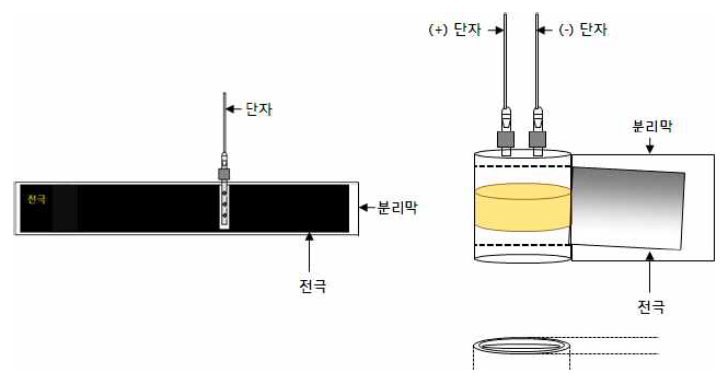 내부 소자 형상