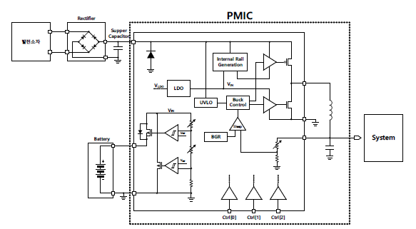 PMIC 블록 구조도