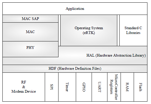 ICTS MAC System 구조