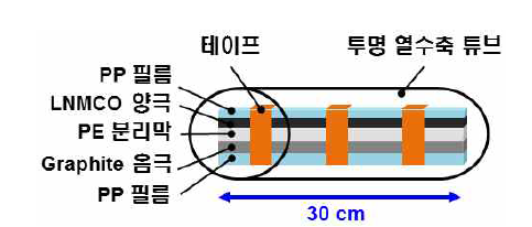 케이블형 전지의 설계 및 구성요소