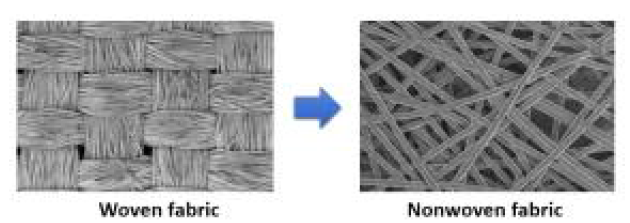 직물 및 부직포 패브릭 구조