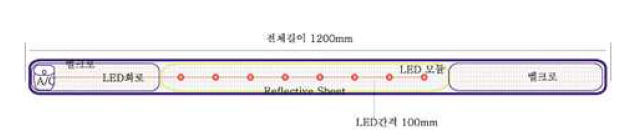 LED 허리벨트 구상 설계도