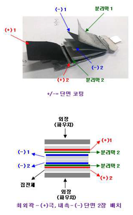 HW134T 내부 구조