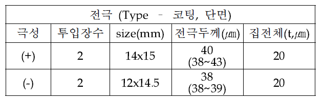 내부 구조