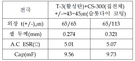 셀 구현 시스템