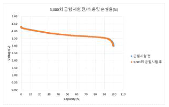 이차전지 벤딩 신뢰성 평가