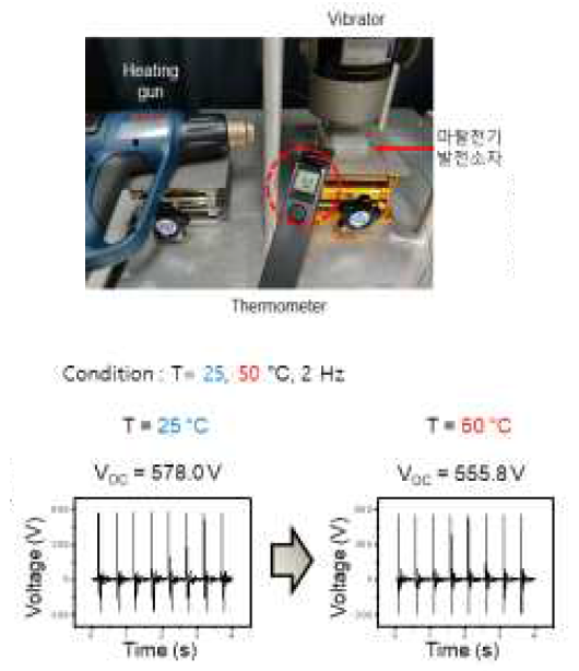 온도 가속 실험에 따른 소자 신뢰성 결과