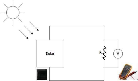 태양전지패널 적용 테스트 모식도