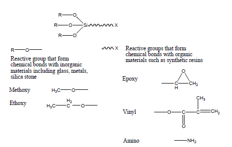 Silane coupling agent 구조 및 다양한 관능기