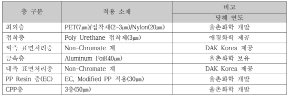 4차년도 파우치 구조 설계 내역