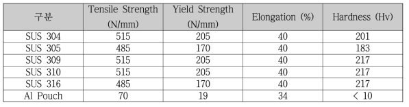 SUS 소재의 기계적 물성