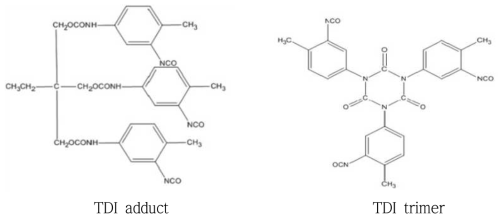 TDI 기반 adduct type과 trimer type 구조