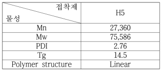 합성된 접착제 H5의 물성