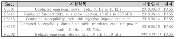 MIL-STD-461G 시험결과