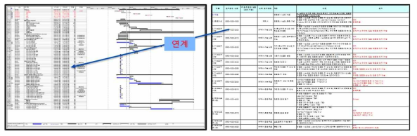 DESD WBS 및 요구조건 연계성