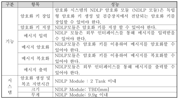 NDLP 개발목표 및 기능/성능 규격
