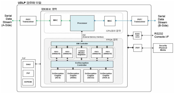 UDLP모듈 기본 형상 설계도