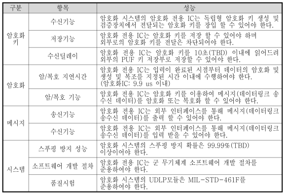 암호화 전용 IC 개발목표 및 기능/성능 규격