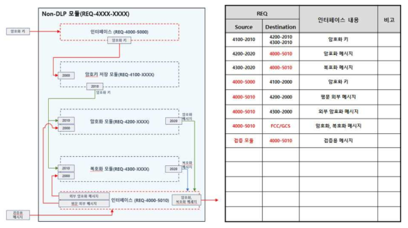 독립형 암호화 키 생성 및 검증장치 인터페이스