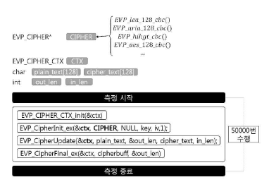 CPB 측정 방법