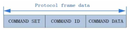 CMD Frame Format (DJI Onboard SDK)