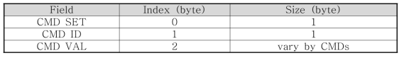 CMD Frame Format (DJI Onboard SDK)