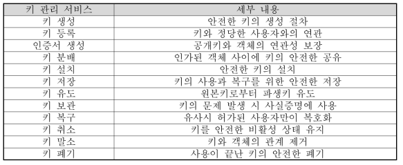 키 관리 서비스