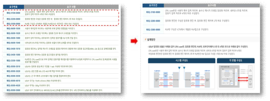 UDLP 요구사항에 대한 설계 방안