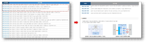 독립형 암호화 키 생성 및 검증장치 요구사항에 대한 설계 방안 수립