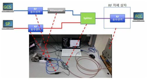 HKpilot Transceiver Telemetry Radio을 이용한 스푸핑 모사 시험 환경(유선)