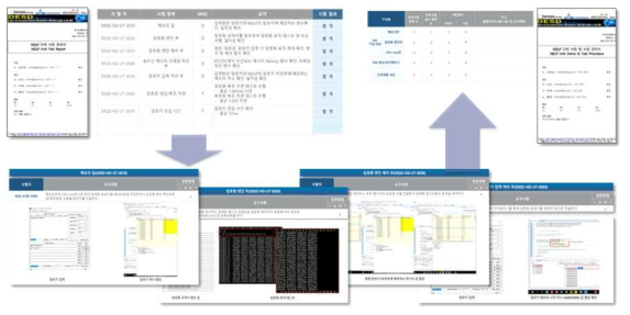 NDLP 단위 시험 수행 절차